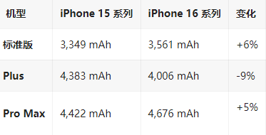 博鳌镇苹果16维修分享iPhone16/Pro系列机模再曝光