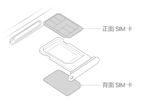 博鳌镇苹果15维修分享iPhone15出现'无SIM卡'怎么办