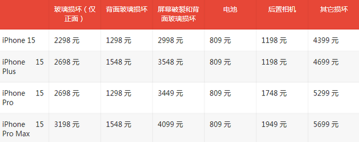 博鳌镇苹果15维修站中心分享修iPhone15划算吗