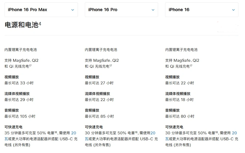 博鳌镇苹果手机维修分享 iPhone 16 目前实测充电峰值功率不超过 39W 